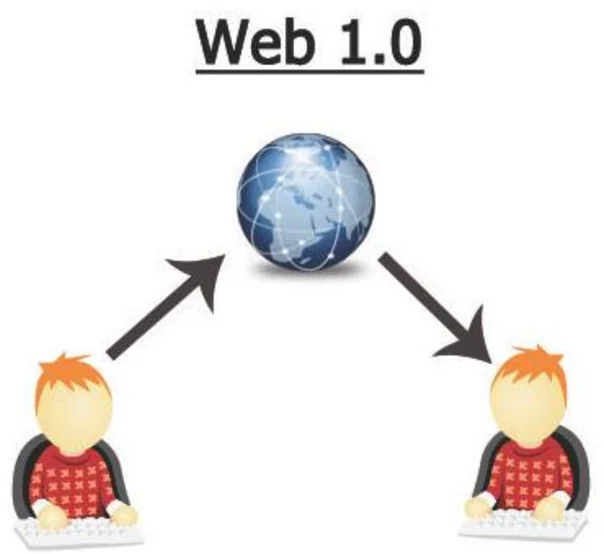 Web 1.0